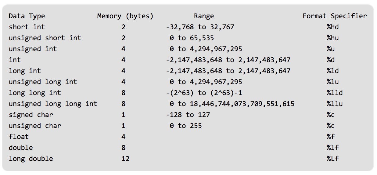 how-do-you-get-the-maximum-and-minimum-values-for-integer-data-types-based-on-the-operating-system