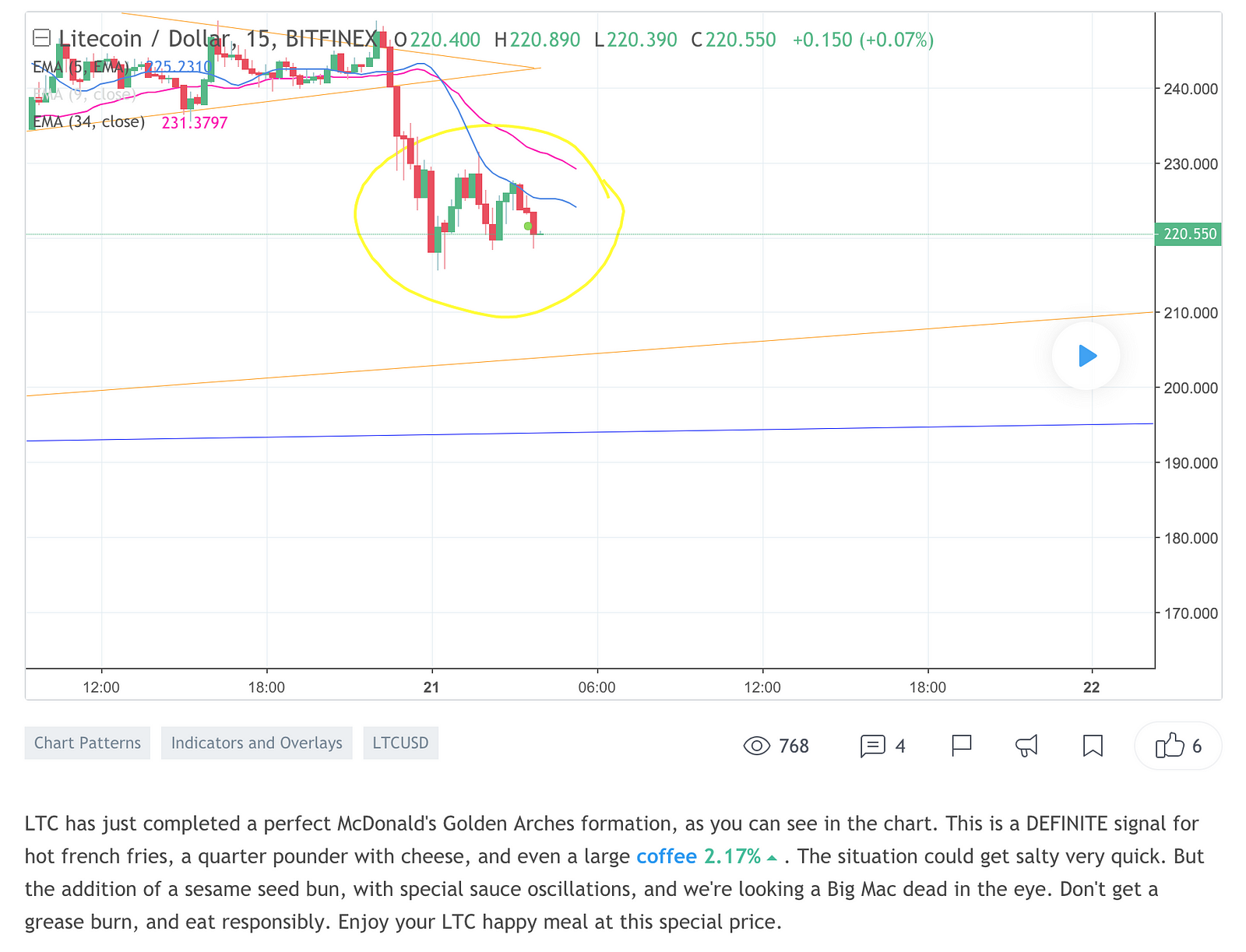 An Introduction To Statistical Arbitrage For Cryptocurrencies Part 1 - needless to say this wizardry didn t seem to work as well when the market crashed