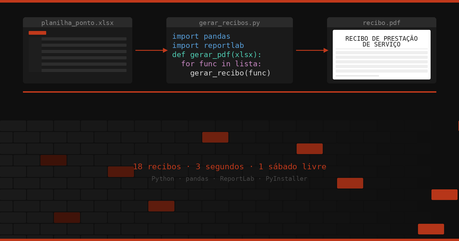 Sábado de gestor: como automatizei os recibos de pagamento de uma cerâmica com Python