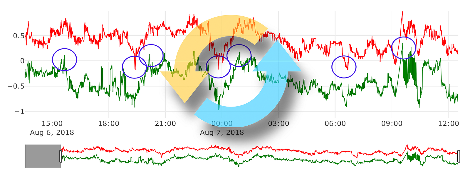 Technical analysis trading making money with charts arbitrage