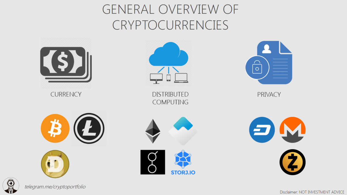 Aio Guide Public Blog: CryptoCurrency Beginner Guide