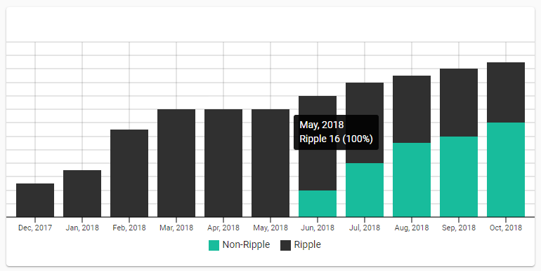 Cool A Bitcoin Mining Rig!    Ripple Validator Node - 