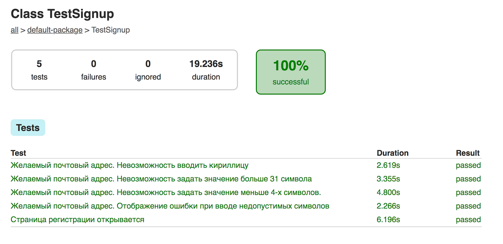 Selenium браузер сразу закрывается