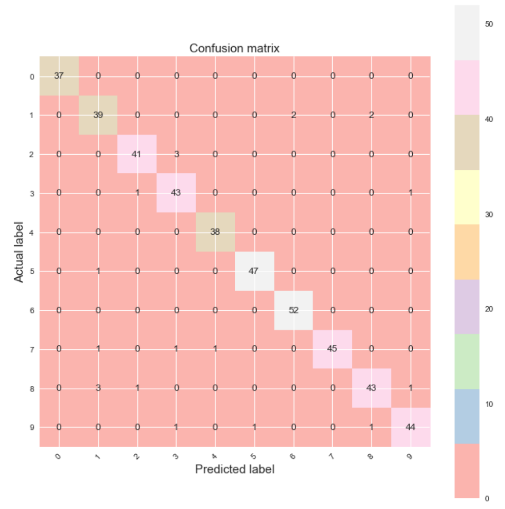 python matrix numpy size Towards learn) (scikit using â Logistic Regression Python python matrix numpy size Towards learn) (scikit using â Logistic Regression Python