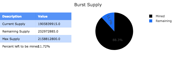 Storj faq pool.burstcoin.sk