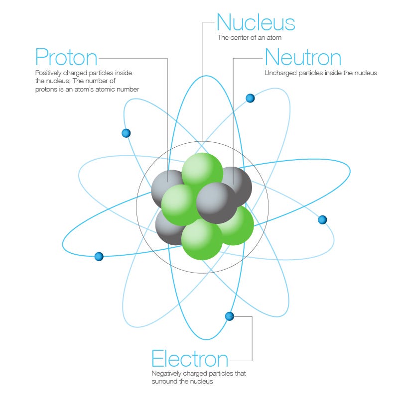 homework helper molecules compounds and ionic bonds hydrogen compounds
