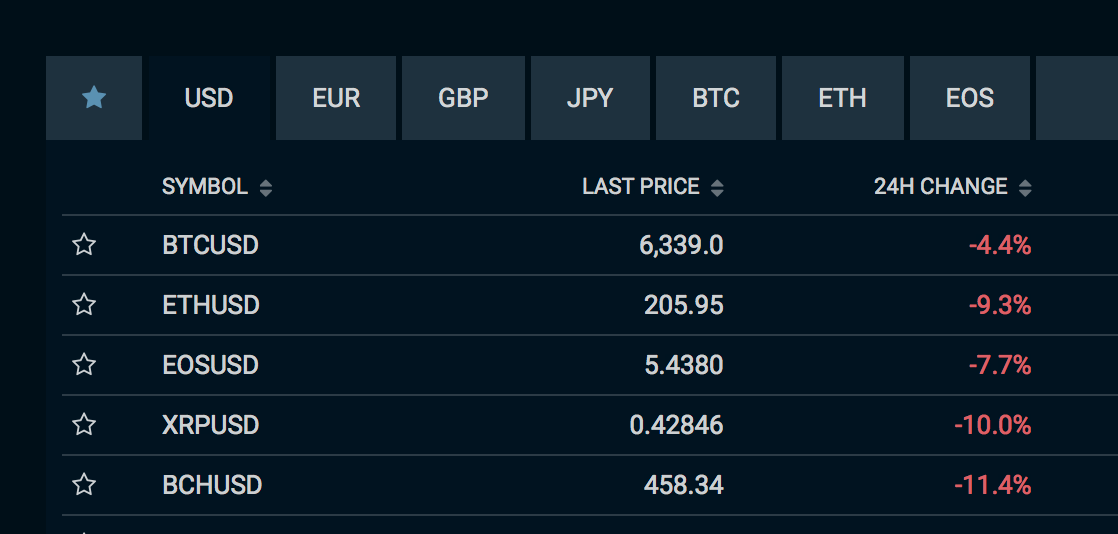 Bitfinex Will List Its New Exchange Token Starting Monday