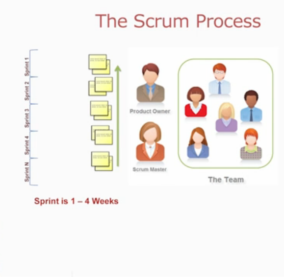 Benefits of Scrum and Finding Agile Scrum Training Online