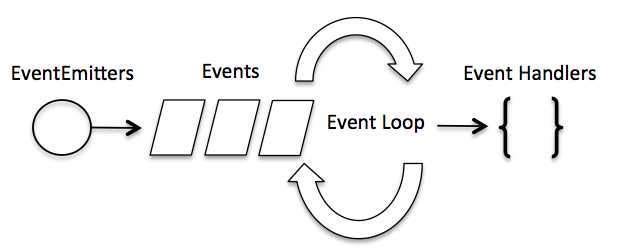 python event queueì ëí ì´ë¯¸ì§ ê²ìê²°ê³¼