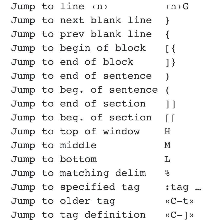 Understanding Vim s Jump List Kade Killary Medium