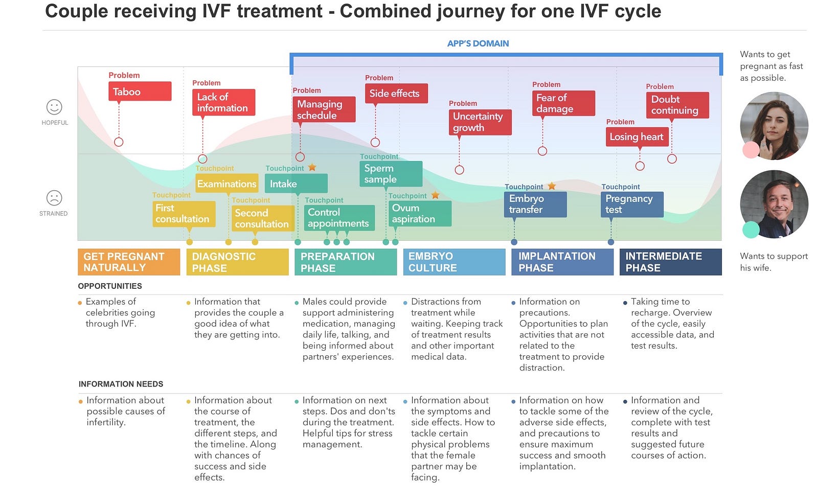 journey of project management