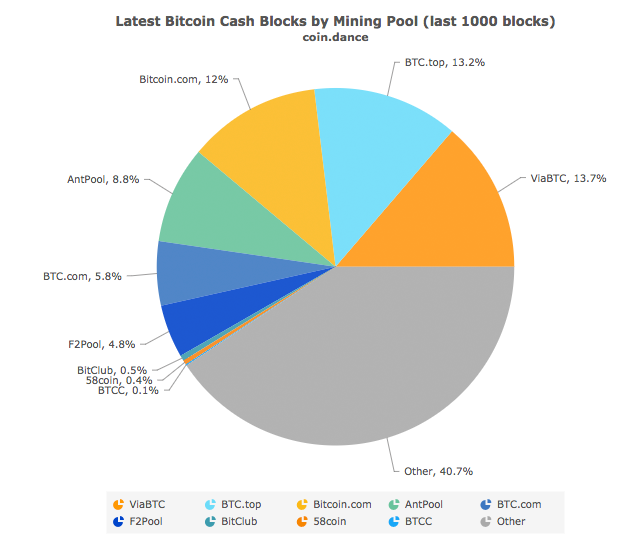 What is Bitcoin Cash? [The Ultimate Basic Beginners Guide]