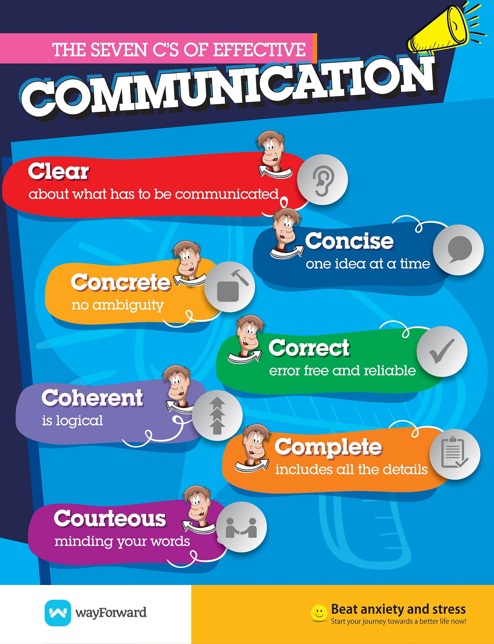 The 7 C s Of Communication WayForward Medium