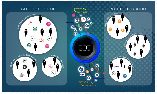 Hasil gambar untuk GATCOIN ICO WORK