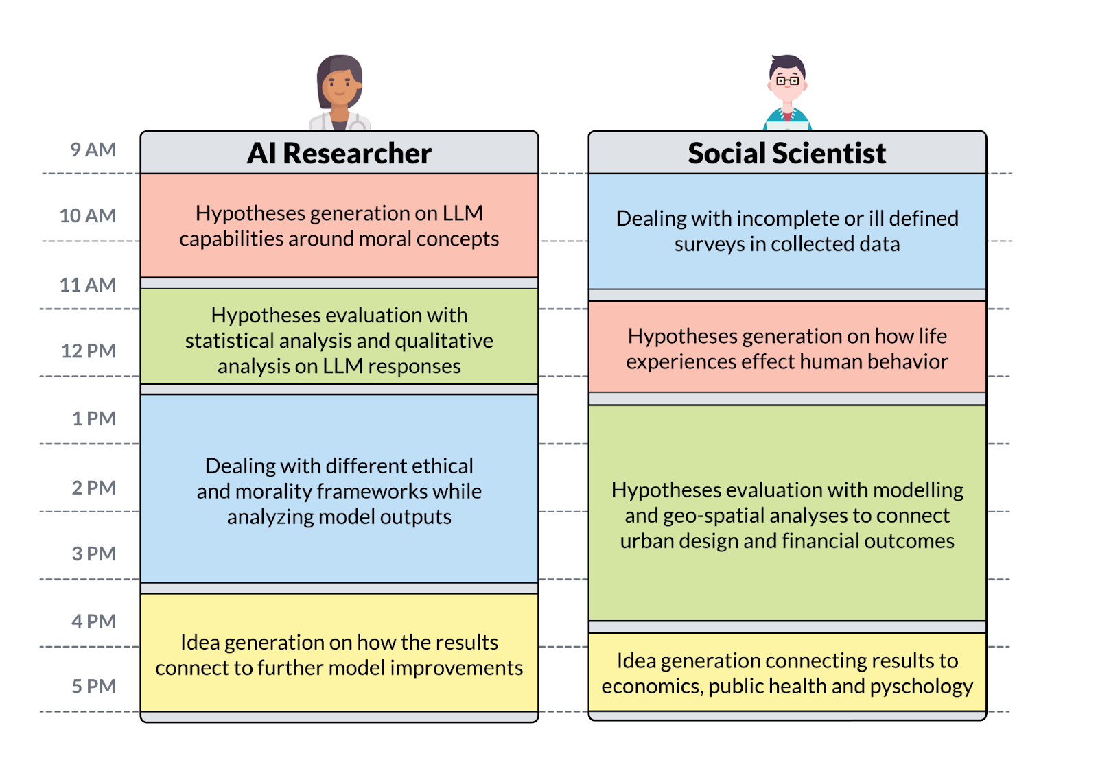 Data-driven Discovery 
with Large Generative Models