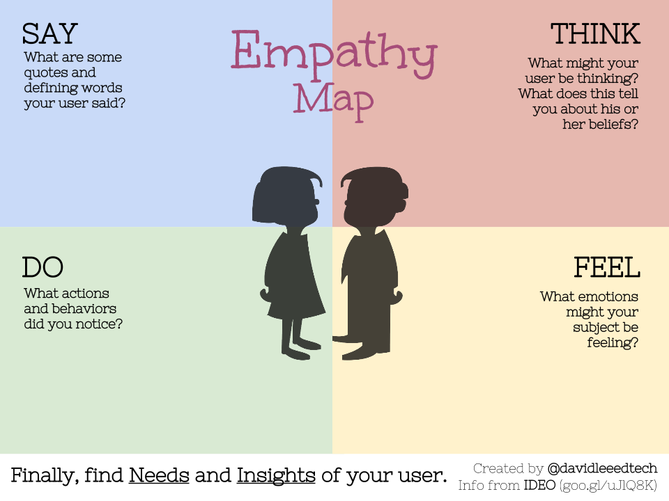 Empathy and product design – UX Planet