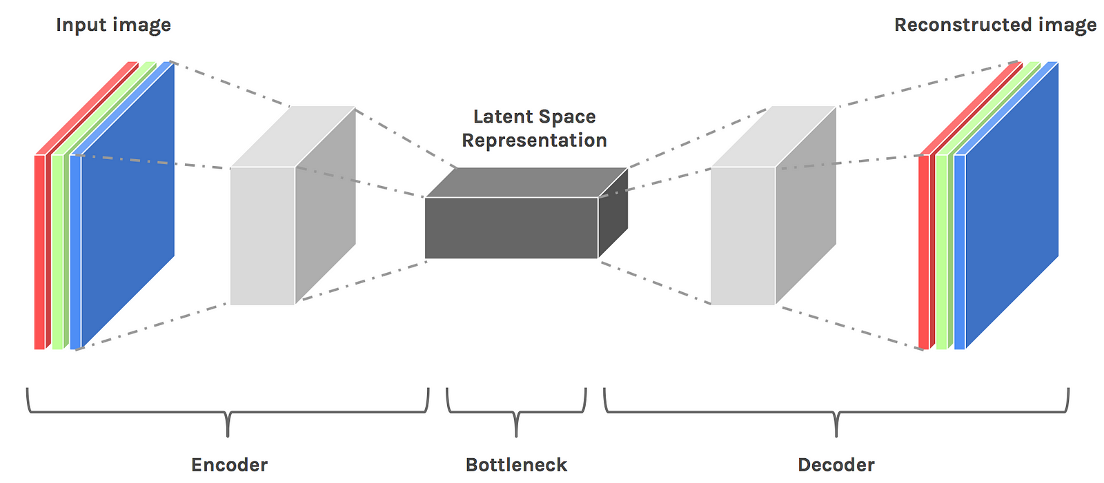 Latent space visualization — Deep Learning bits #2 – Hacker Noon