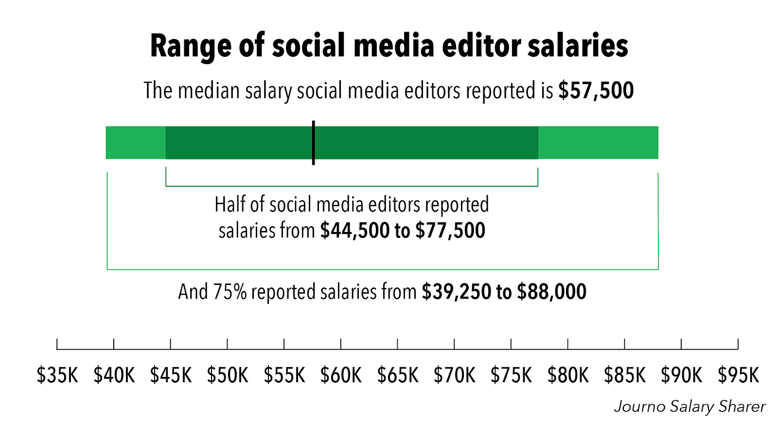 associate-editor-salary-nyc