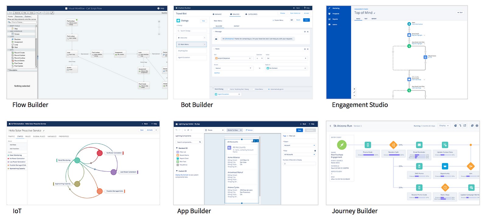 Evolving a Design System at Scale – Salesforce UX – Medium