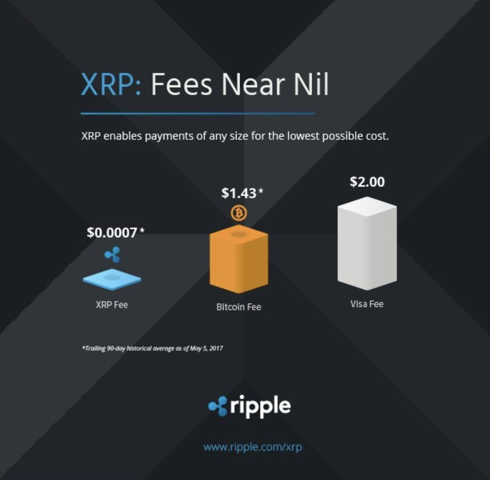 How does ripple differ from bitcoin frr forex pvt ltd ludhiana weather