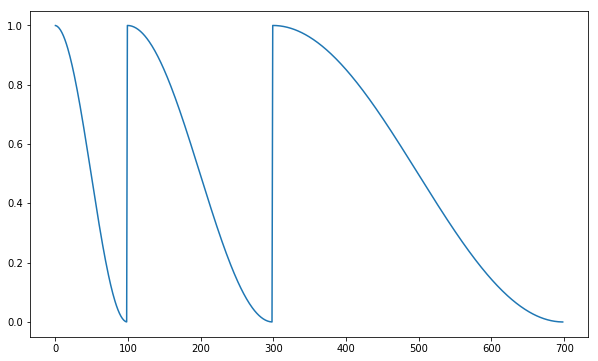 Deep Learning Model Training Loop – Towards Data Science