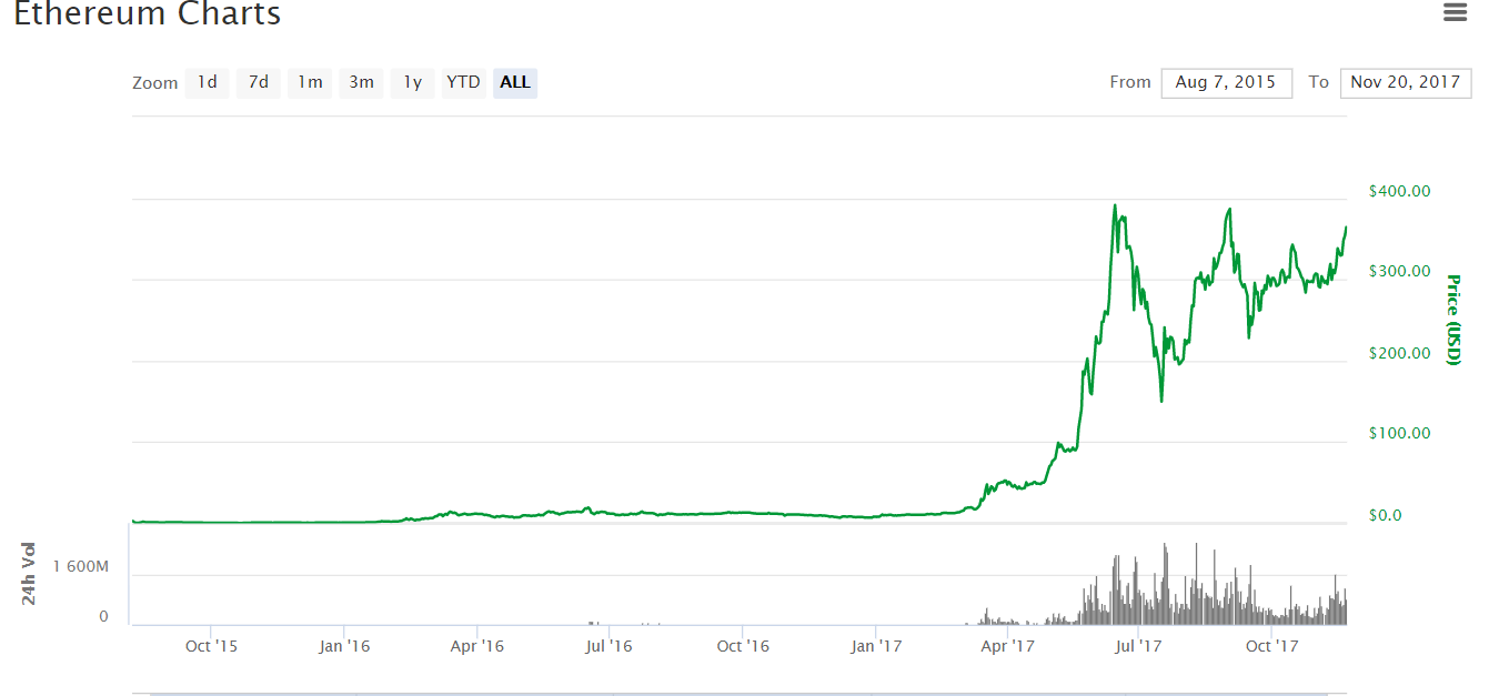 The Great Tether Bamboozle and the Future of On-chain Fiat/Stablecoins.