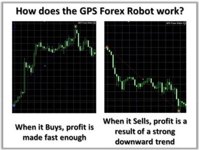 Gps forex robot scam