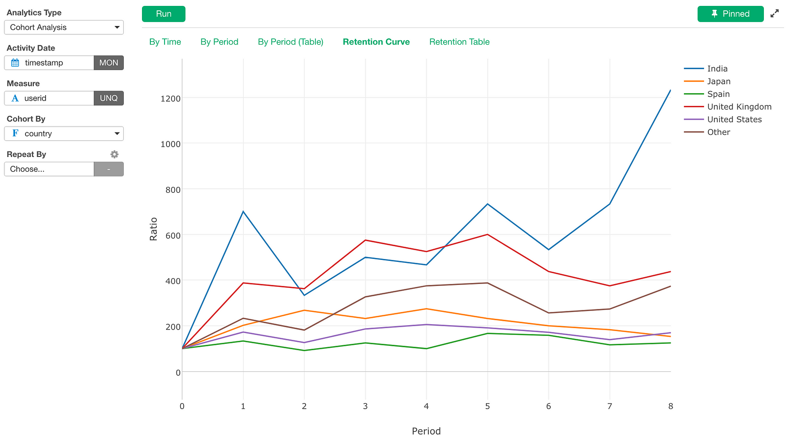 an-introduction-to-cohort-and-survival-analysis-learn-data-science