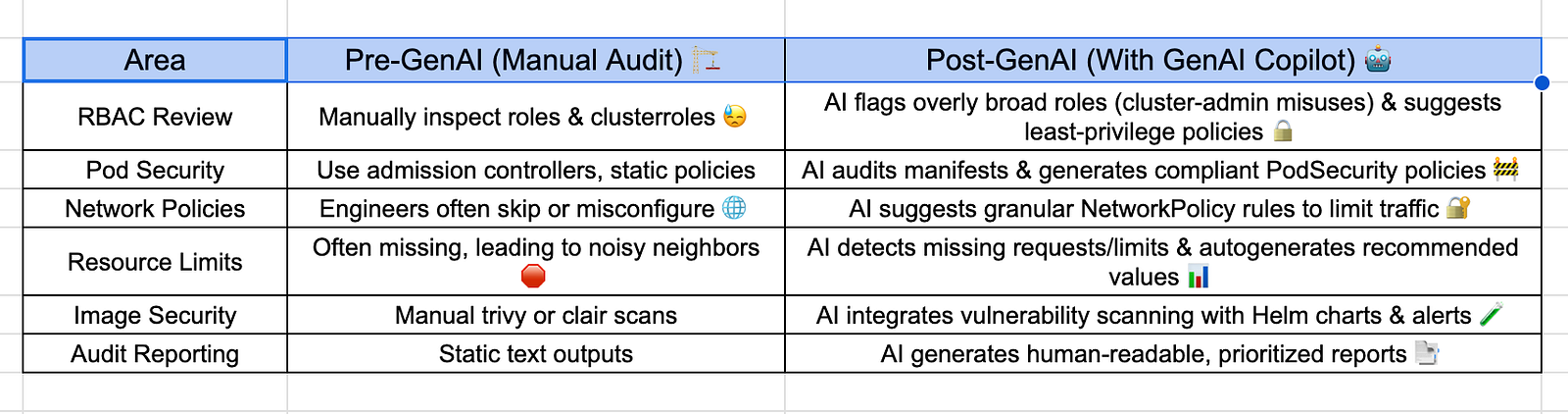 Manual Audit vs GenAI Audit