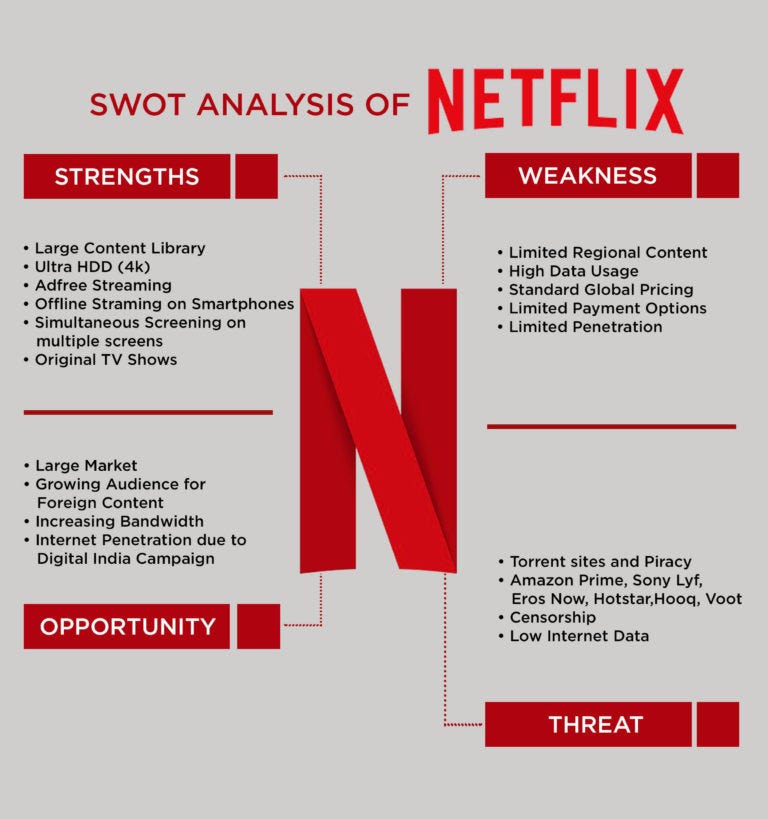 swot of netflix