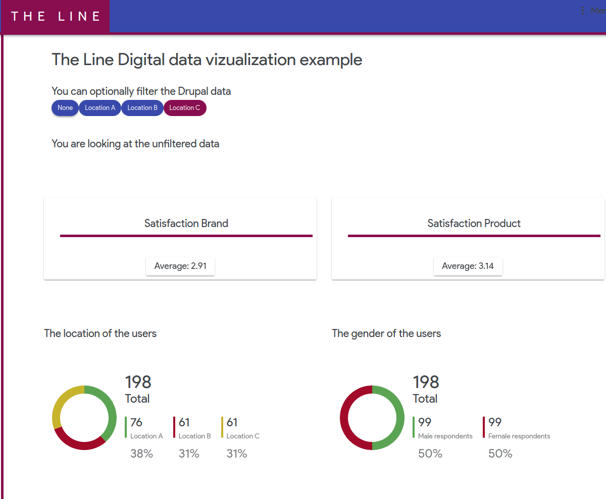 8 drupal charts example Data and Drupal Angular visualization A using 8 5.