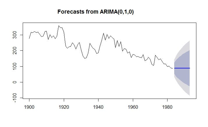 introduction to time series pdf