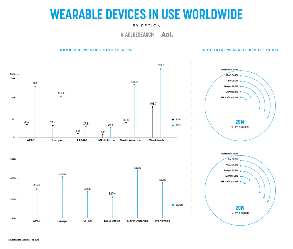 Converging Trends