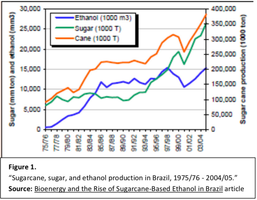 deforestation-in-the-amazons-greenhouse-gas-emissions