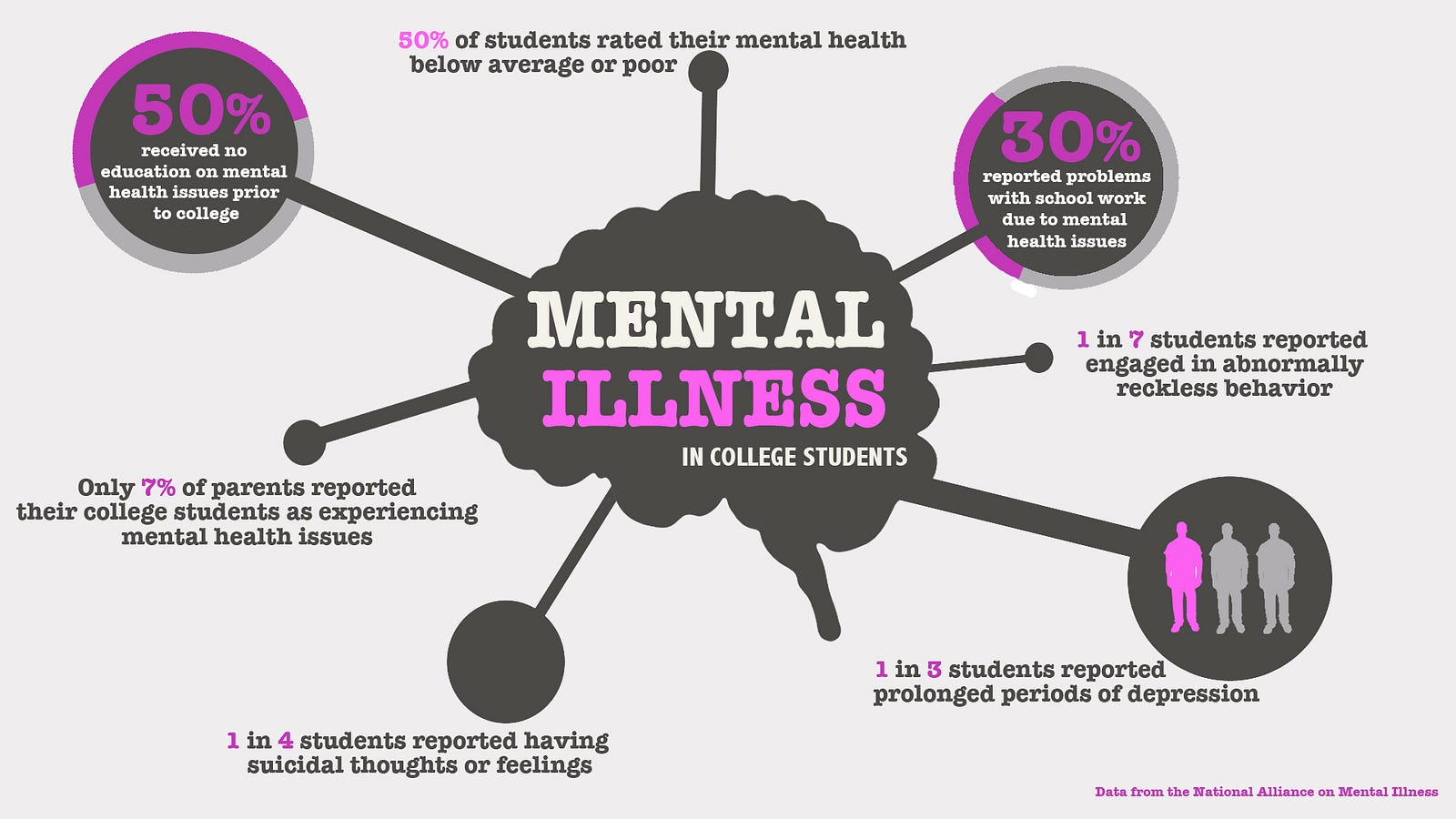 The Rise Of Mental Illness On College Campuses COM450 Multimedia 