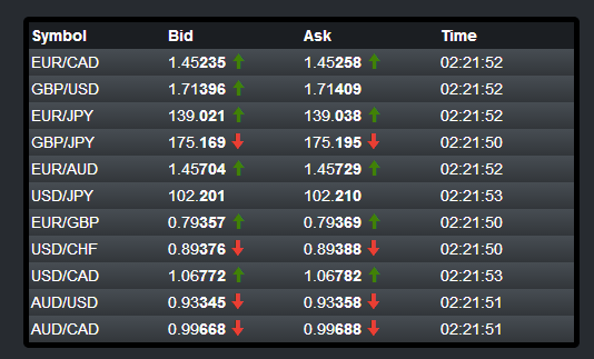 Creating An Fx Watchlist Widget Html5 Ria Full Stack Medium - 