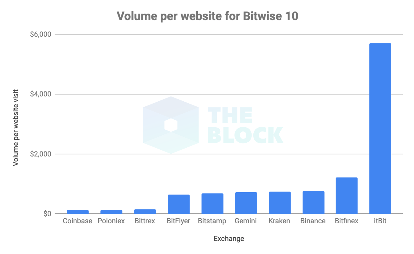 The Definitive Guide To Cryptocurrency Market Data APIs