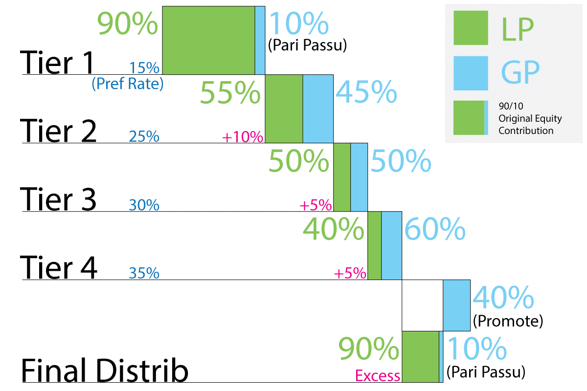 chasing-waterfalls-a-guide-to-the-distribution-of-financial-returns-in