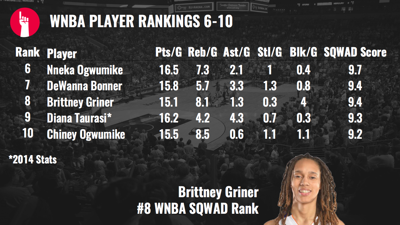 SQWAD WNBA Player Rankings Nick Lawson Medium