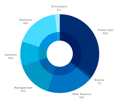 Hasil gambar untuk sprintx bounty