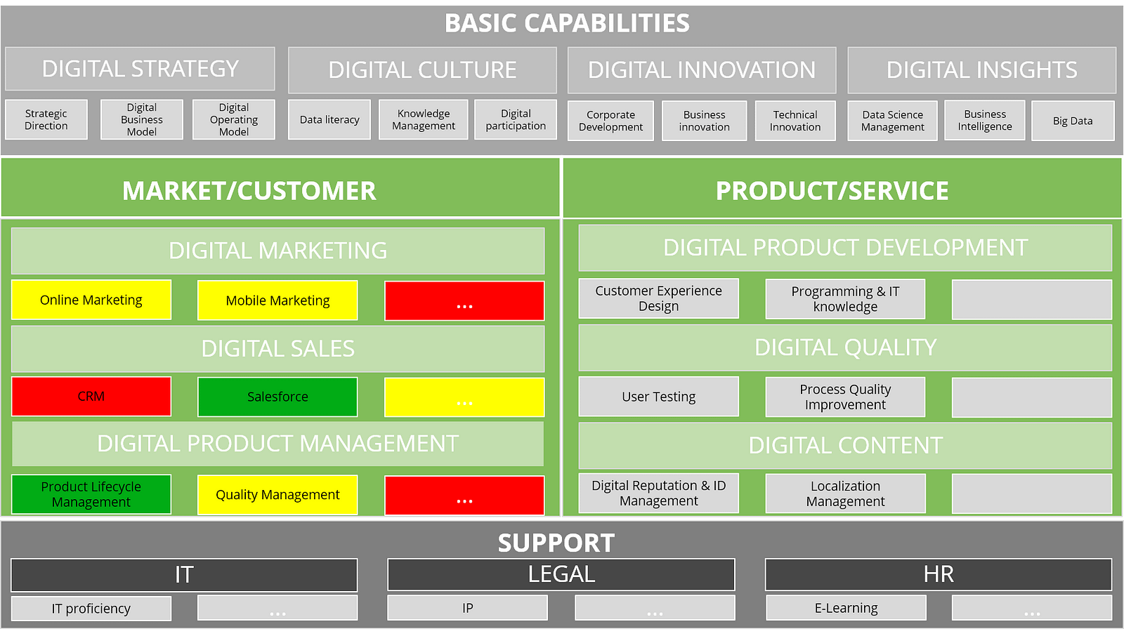 the-5-elements-of-a-digital-operating-model-part-3-capabilities