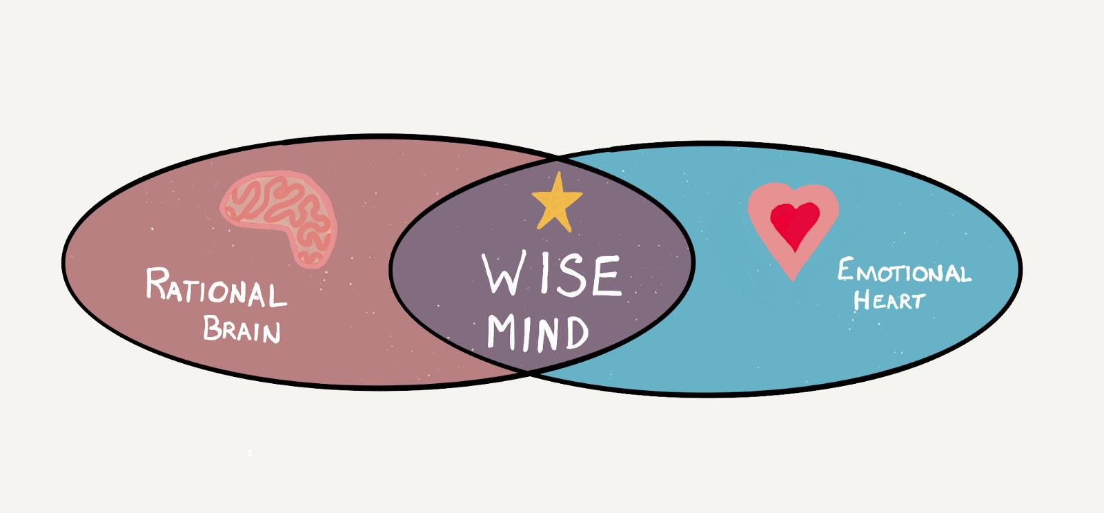 Cultivating The Wise Mind – Ryan Ludman – Medium