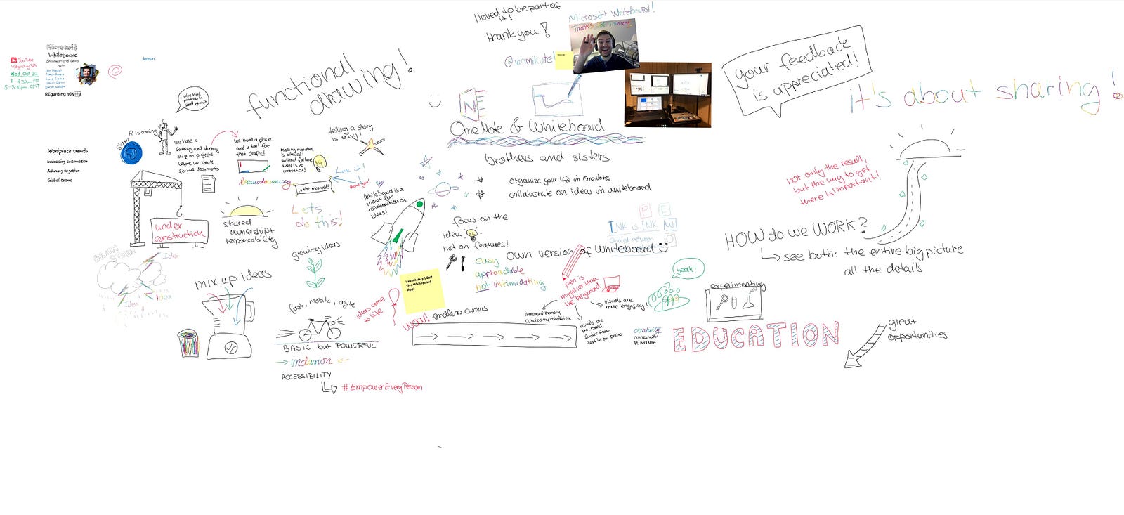 Our Impressions About Microsoft Whiteboard Regarding 365 5114