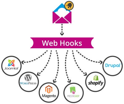 Intercom webhooks