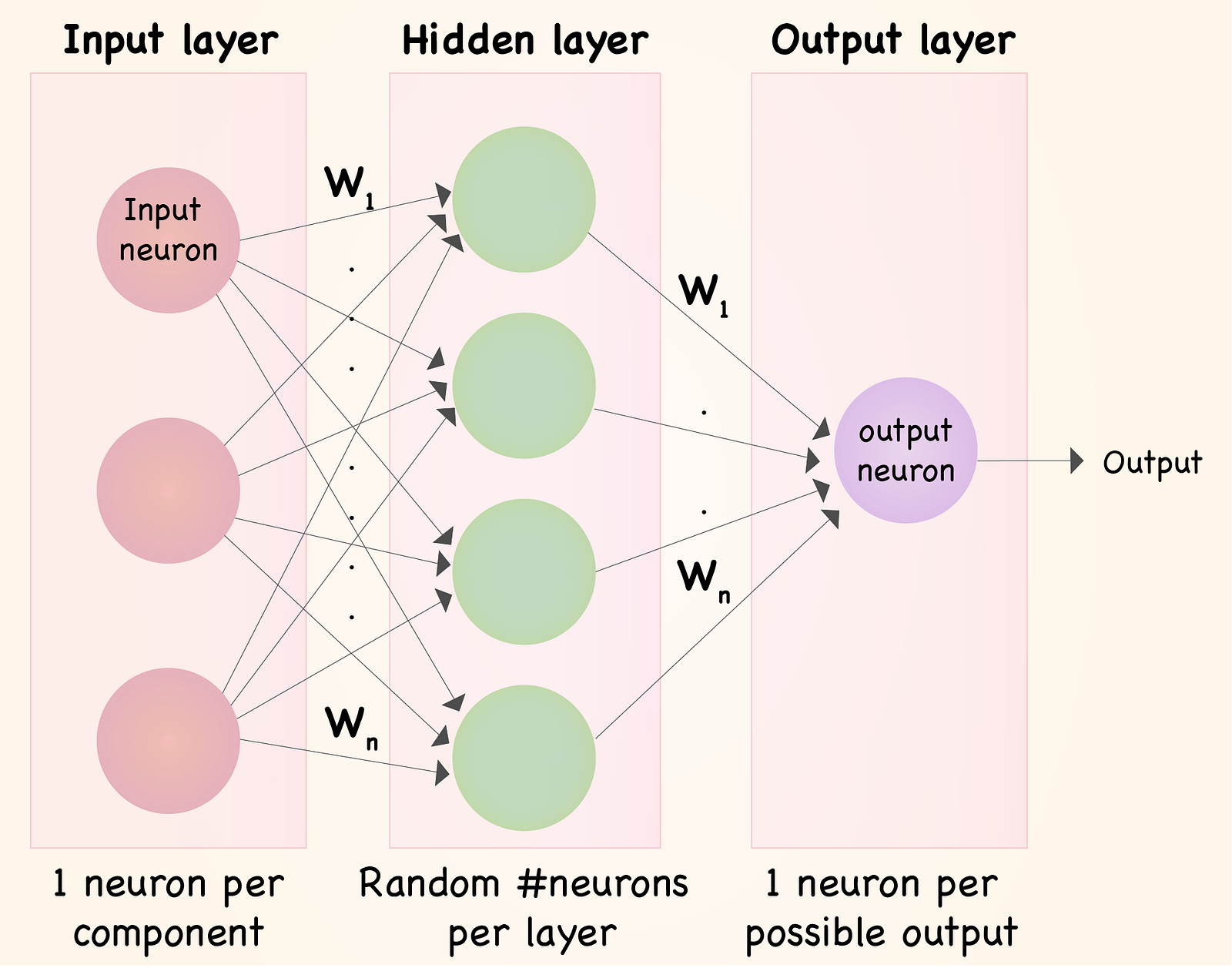 case study on neural networks