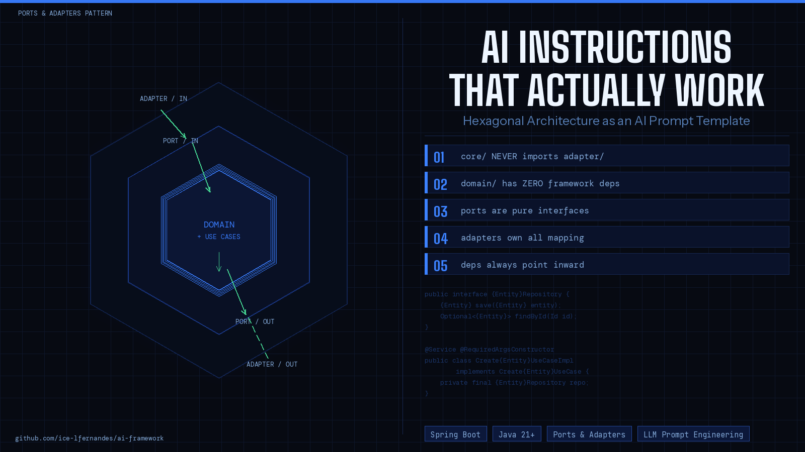 How to Write AI Instructions That Actually Work with Hexagonal Architecture