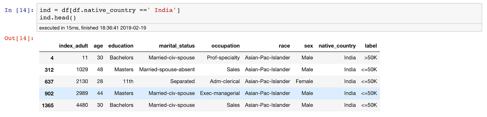 pandas-index-explained-towards-data-science