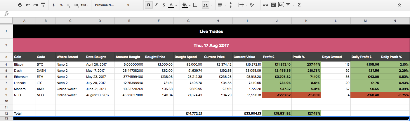 How To Track Your CryptoCurrencies Portfolio Automatically Using Google Spreadsheets