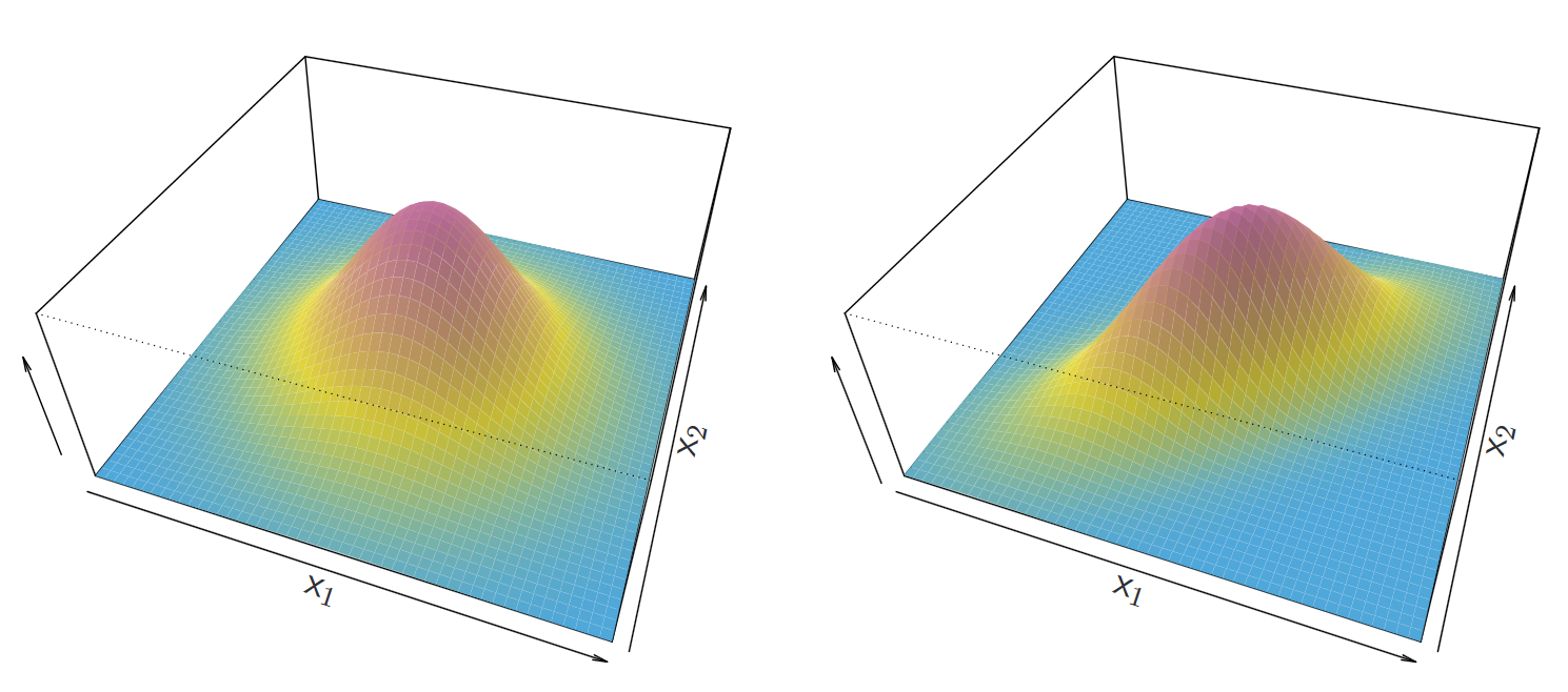 Classification (Part 2) — Linear Discriminant Analysis