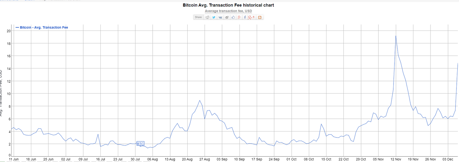 bitcoin cash exchange prices